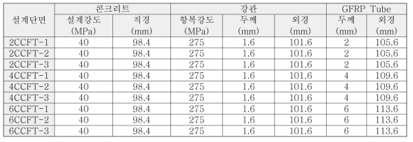 합성말뚝시편