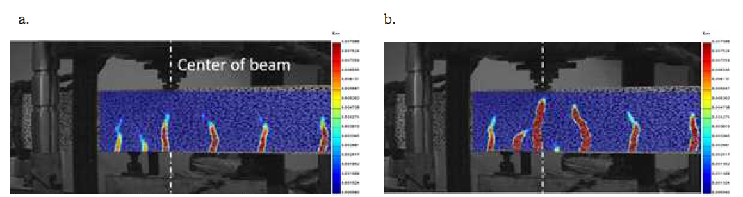 DIC 기술에 의해 나타난 콘크리트 균열 양상: (a) 항복하중(Py) 재하 후, (b) 파괴하중(Pu) 재하 후