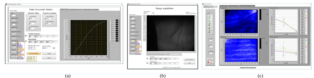 구현된 프로그램 GUI 모음. (a)는 공간주파수변조광 생성 프로그램 GUI. (b)는 이미지 획득 프로그램 GUI. (c)는 이미지 분석 프로그램 GUI