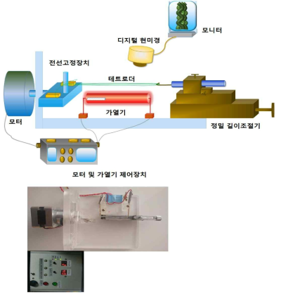 테트로더 제작시스템의 구성 및 제작품