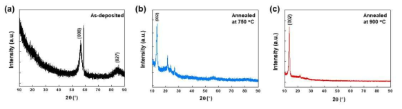 (a) As-deposited, (b) 750 ℃ 열처리, (c) 900 ℃ 열처리 한 MoSe2의 XRD 패턴