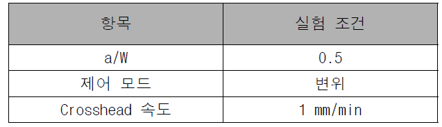 본 연구에서 적용된 실험 조건