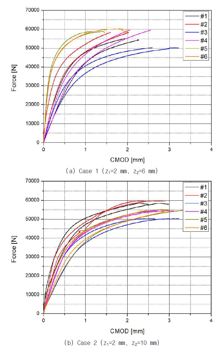 P-V1-V2 curves of case 1 and 2