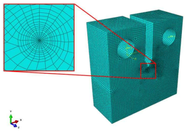 Modeling and meshing of C(T) specimen