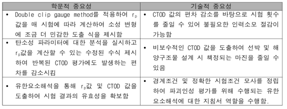 본 연구 결과의 학문적 및 기술적 중요성