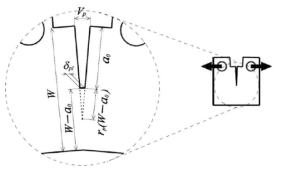 Plastic hinge model of a deformed compact tension (C(T)) specimen