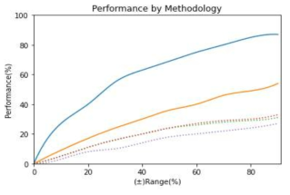 p값 검증 변인 투입 모델 성능 비교