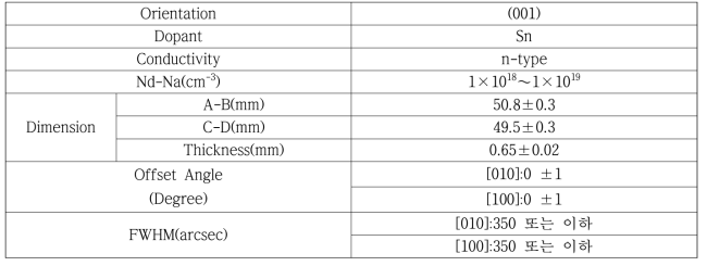 Ga2O3 Substrate 공정 및 측정 파라미터