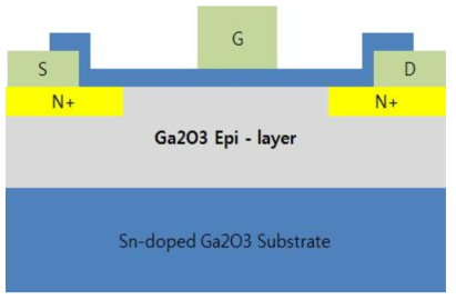 소자 및 공정시뮬레이션을 위한 수평형 Ga2O3 전력 MOSFET