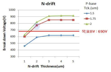 에피층의 두께에 따른 수평형 Ga2O3 전력 MOSFET의 항복전압 특성