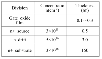 실험을 통행 도출된 Ga2O3 수평형 전력반도체의 설계 및 공정 파라미터