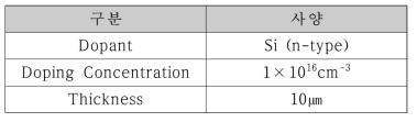 Ga2O3 에피층의 설계 및 공정파라미터