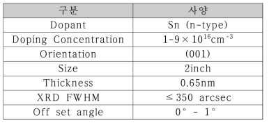 10㎛ 성장을 위한 Ga2O3 웨이퍼의 공정파라미터