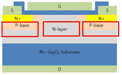 제작하고자 하는 Ga2O3 전력 MOSFET의 구조