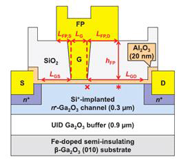 Ga2O3 MOSFET 소자의 예