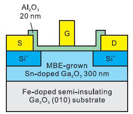 Depletion-mode Ga2O3 MOSFET