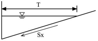 단순 삼각형 단면