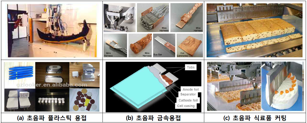 초음파 활용 용접 및 식료품 커팅 활용 사례