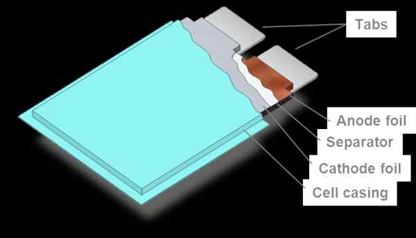 리튬이온 배터리의 기본구조