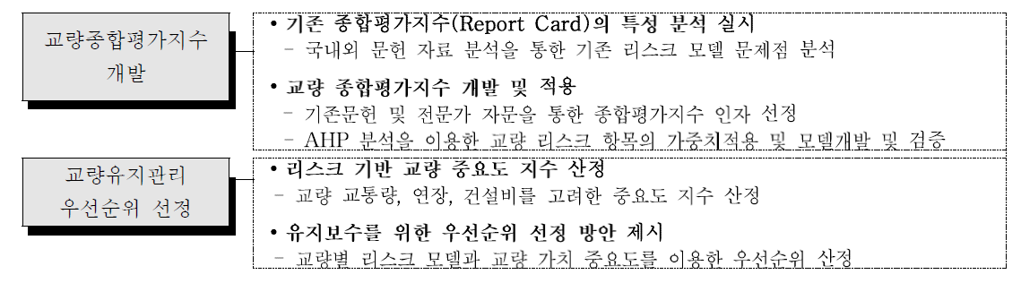 2차년도 연구내용