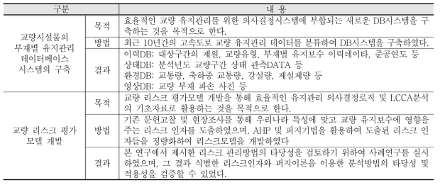 1차년도 연구수행 내용 및 결과