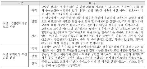 2차년도 연구수행 내용 및 결과