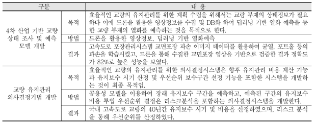 3차년도 연구수행 내용 및 결과