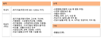 ArcGIS Layer 생성이 가능한 하천환경 정보