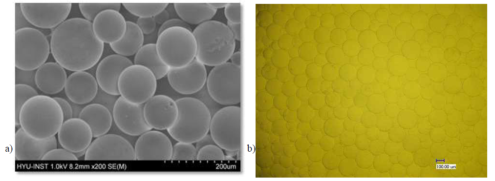 SEM photograph of the dried crosslinked polymer particles of 120-150 ㎛ (a) synthesized from the mole ratio of DOPAM to styrene monomer of 2 to 8 by a suspension polymerization method, and Optical microscope image (b) of the appearance of the polymer particles after swelling in benzene solvent (swelling ratio=13.3)