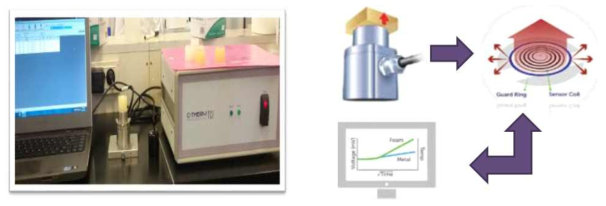 Thermal conductivity analyzer와 열전도율 설명