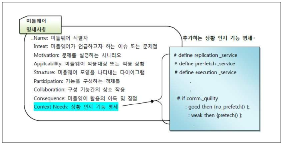 미들웨어 명세에 환경요소 속성의 추가 내용