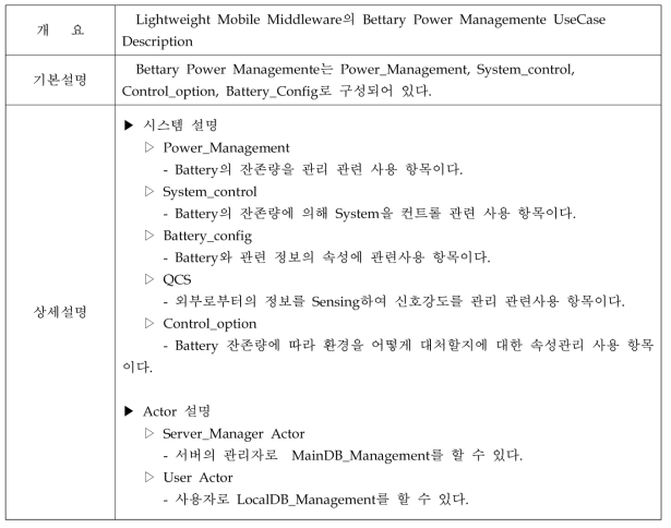 BPM UseCase Description