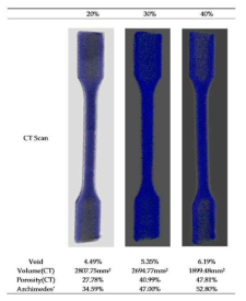 인장 시편의 기공도 Micro CT 스캔 결과