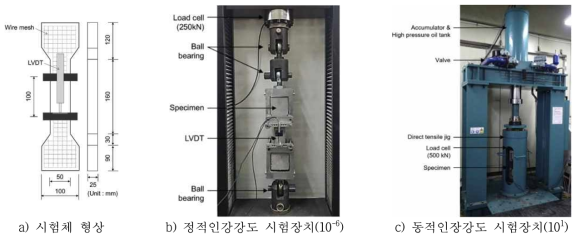 비정질강섬유 보강 시멘트 복합재료의 동역학 특성 평가를 위한 시험체 및 실험장치