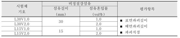 비정질강섬유 보강 시멘트 복합재료의 내충격 특성평가를 위한 시험체 세부사항