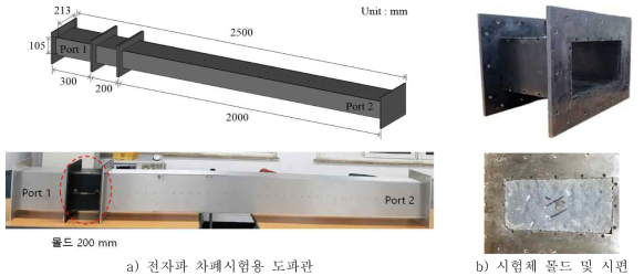 비정질강섬유 보강 시멘트 복합재료의 전자파 차폐성능 평가를 위한 실험장치 및 시편