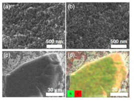 High-resolution SEM images of (a) DMC and (b) the DMC-S composite. (c) SEM image and (d) the corresponding EDS elemental map of the DMC-S composite