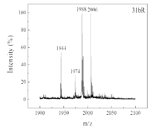 31bR 파지저항성균주에서 분리한 톨라신 및 유사체의 mass spectrum