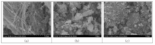 SEM image of (a) starting material and reaction product obtained from mechano-chemical treatment with the ration of chrysotile : oxalic acid : NH4F = 1: 1: 0.25 at various reaction time: (b) 2hr (c) 4hr