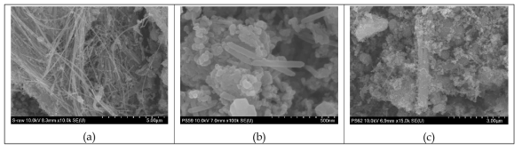 SEM image of starting material (a) and mechano-chemical reaction products obtained using 1.875 weight ratio of NaHSO4·H2O and 0.25 weight ratio of NH4F to the starting material (b) and with NH4F none (c)