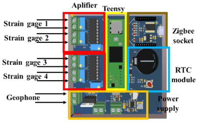 콘크리트궤도 실시간 모니터링 시스템 무선통신 단말장치 회로 PCB 설계도