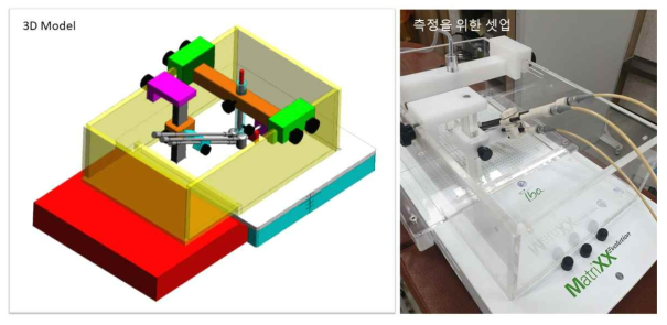 3D 선량 측정을 위해 제작된 팬텀 및 측정을 위한 셋업