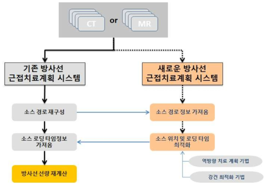 본 연구에서 개발하고자하는 시스템의 모식도