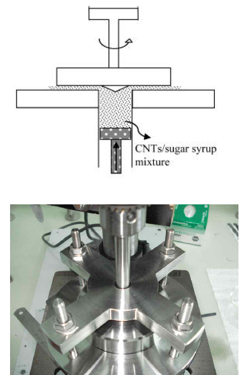 Schematic diagram of the automatic mixer designed for mixing multi-walled carbon nanotubes with the sugar syrup