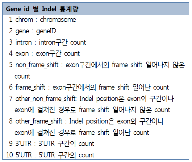 Indel annotation raw data columns description