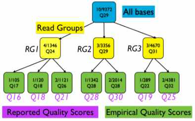 Base recalibration의 도식화