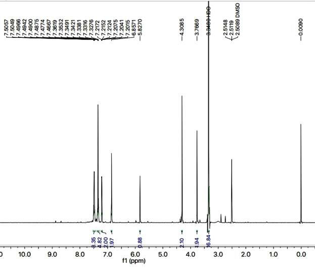 1H-NMR spectrum of 7