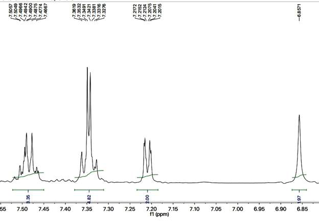 Expanded aromatic region of 1H-NMR spectrum of 7