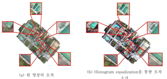 방사정규화 중 Histogram equalization을 통한 오차 소거