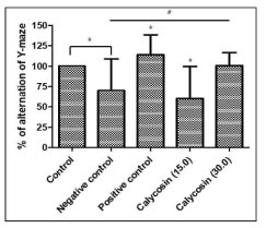 마우스를 이용한 calycosin 투여 후 Y-maze test (n=6)